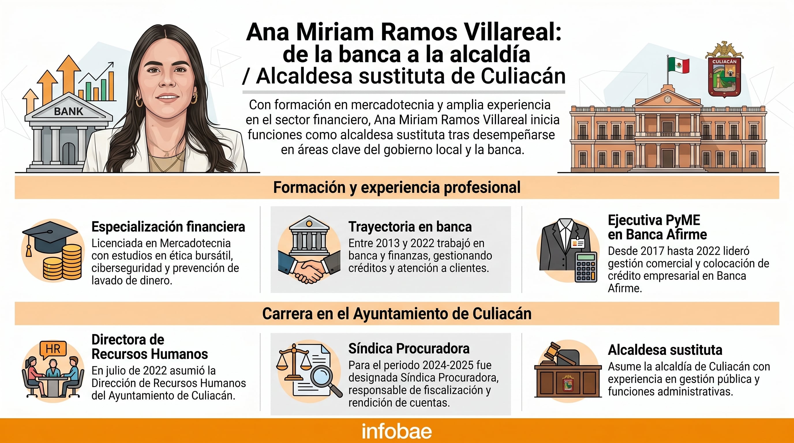 Ana Miriam Ramos Villareal, con una sólida trayectoria en banca y finanzas, asume el cargo de alcaldesa sustituta de Culiacán, aportando su experiencia a la gestión pública municipal. (Imagen Ilustrativa Infobae)