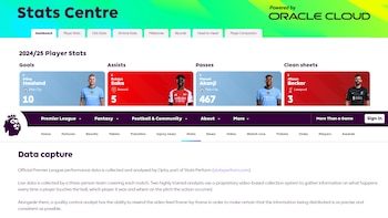 Opta, de Stats Perform, se