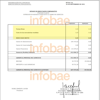 Extracto del balance de Betail SA al 30 de septiembre de 2021, donde informa que no tuvo ninguna venta como agropecuaria