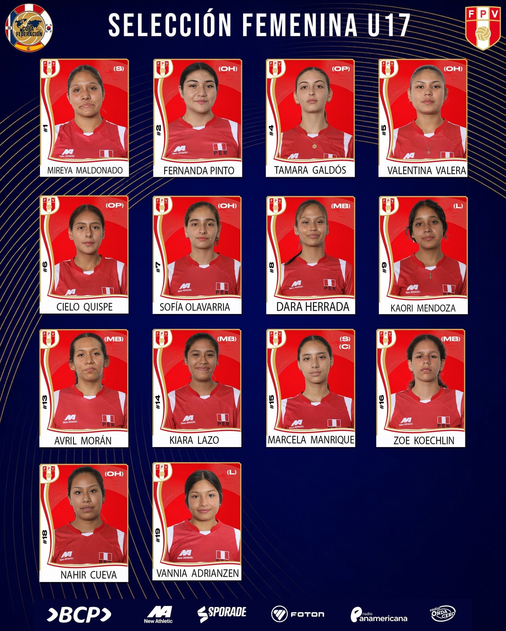 Convocadas de Perú para el Mundial Sub 17 de Vóley 2026. Crédito: FPV