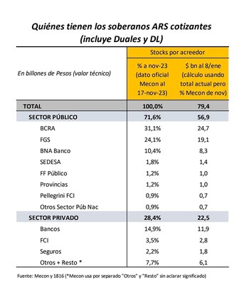 Quiénes son los tenedores de