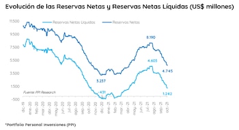 Fuente: Portfolio Personal Inversiones