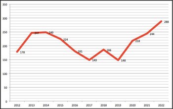Cantidad de personas muertas en