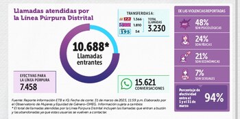 Secretaría de la Mujer balance