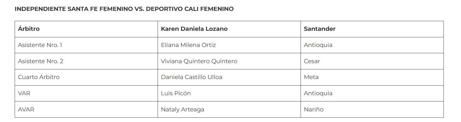 Habrá VAR en la final de la Liga Femenina, por designación de la Dimayor para el partido de Santa Fe y Deportivo Cali - crédito Dimayor
