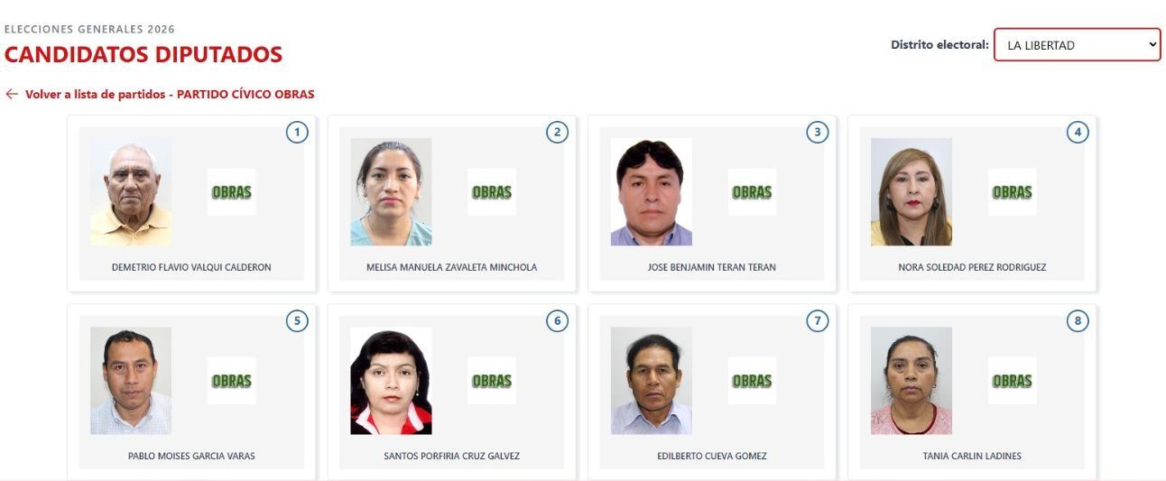 La lista de ocho candidatos a diputados del Partido Cívico Obras por el distrito electoral de La Libertad para las Elecciones Generales de 2026. (Voto Informado - JNE)