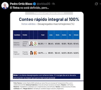Conteo rápido y redes sociales: el significado detrás de las tendencias "Nieto", "ONPE" y "Tetra". Captura: X.