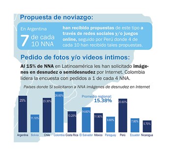 Respecto a las “propuestas de