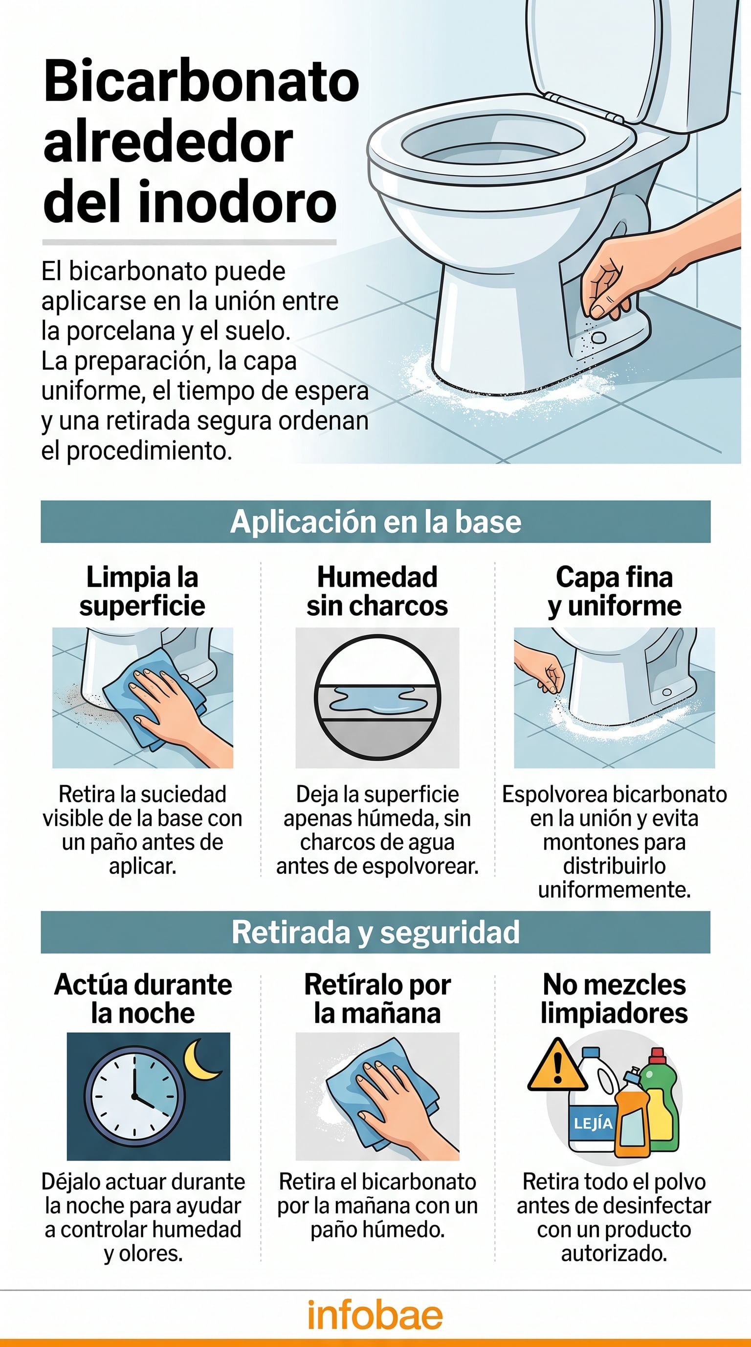 Pasos para aplicar bicarbonato de sodio en la base del inodoro. (Imagen Ilustrativa Infobae)