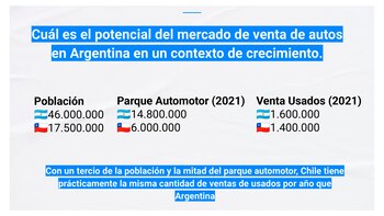Chile, con una menor densidad