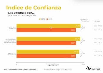 IVAC - Fundación Bunge y Born