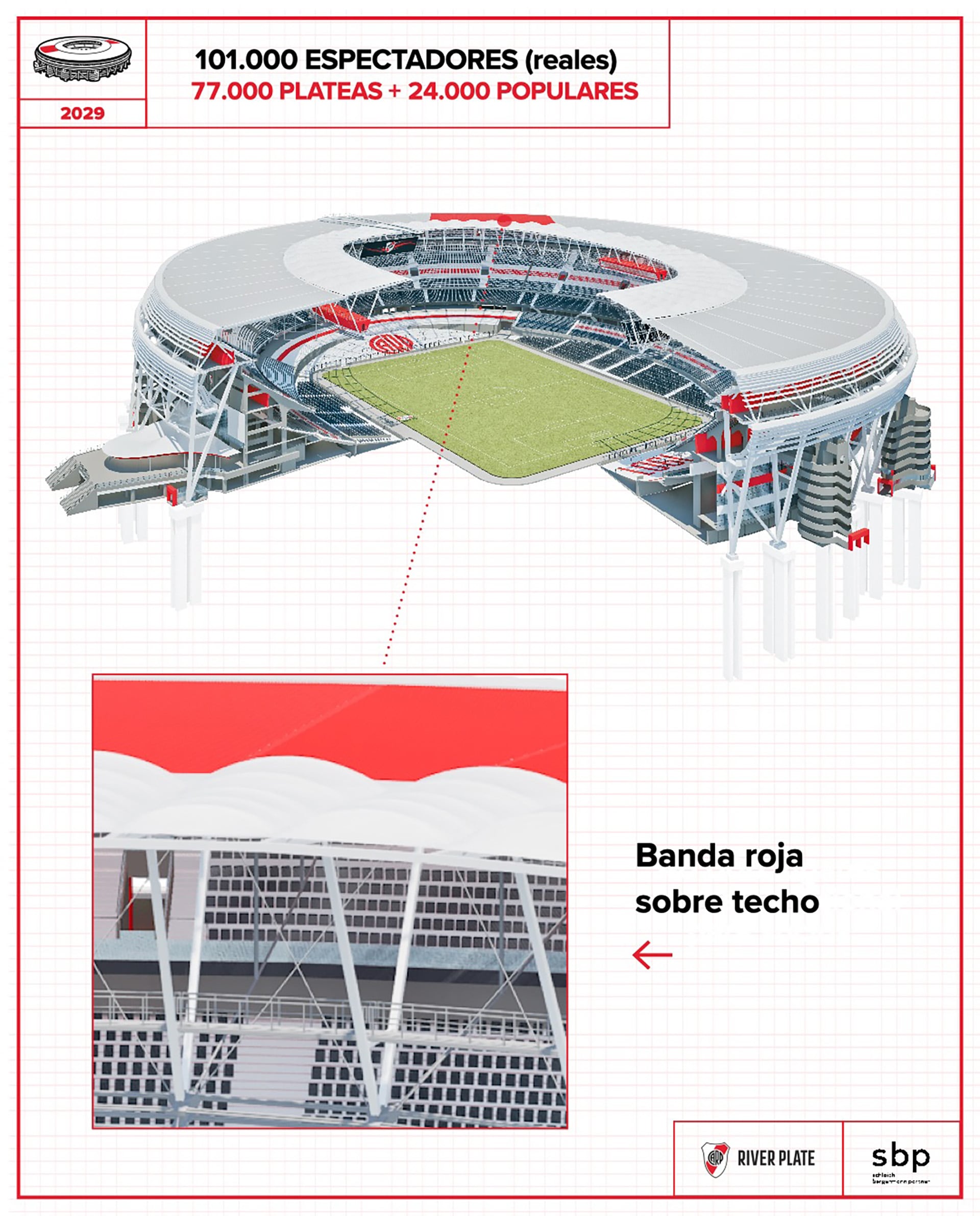 El nuevo techo del Monumental tendrá una banda roja
