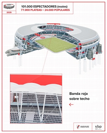 Diagrama 3D del Estadio Monumental de River Plate, vista aérea con corte. Muestra campo verde, gradas, estructura externa y una banda roja sobre el techo
