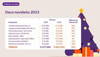 Precios y aumentos de la