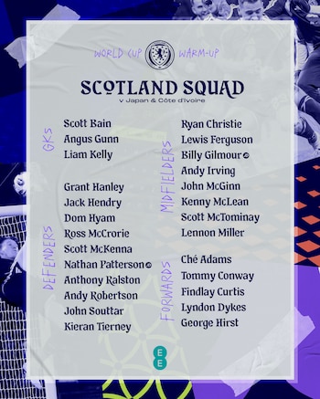 Nómina de jugadores convocados por Escocia para los partidos amistosos contra Japón y Costa de Marfil - crédito Asociación Escocesa de Fútbol