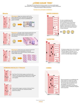 Así se juega el Tris.