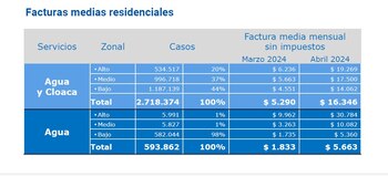 Antes y después: el detalle