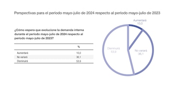 Encuesta industria