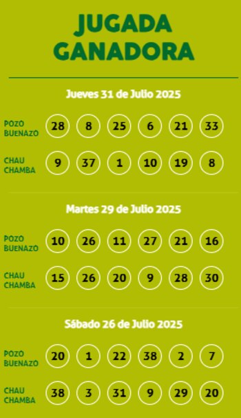 Sorteo Kábala - Jueves 31