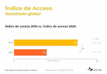 IVAC - Fundación Bunge y Born