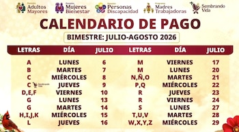 Como cada periodo de pagos, los recursos se entregarán de manera directa y sin intermediarios a través de la tarjeta del Bienestar (gobierno de México)