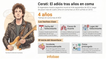 Ilustración de Gustavo Cerati con su guitarra, junto a una infografía que detalla su fallecimiento, el ACV que sufrió y su tiempo en coma.