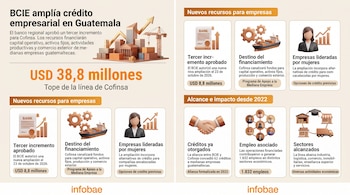 Infografía con textos en español, cifras financieras e ilustraciones de edificios, un barco de carga, engranajes y figuras humanas.