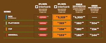 La tabla de precios de