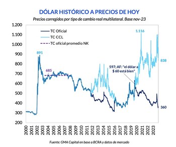El dólar de $4 vigente