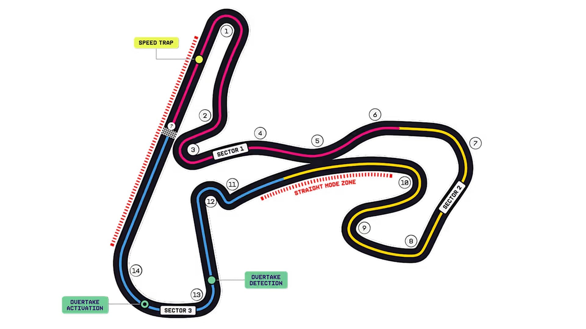 El circuito del GP de los Países Bajos de Fórmula 1