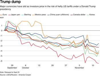 La amenaza de tarifas de