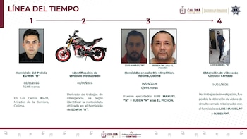 Célula Cobra del CJNG en Colima