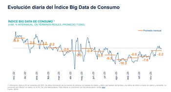 El consumo se mantiene en