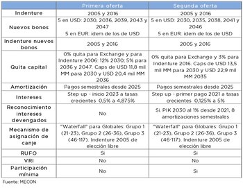Las diferencias entre la primera