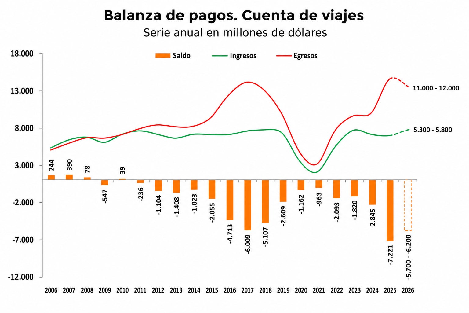 (Imagen Ilustrativa Infobae)
