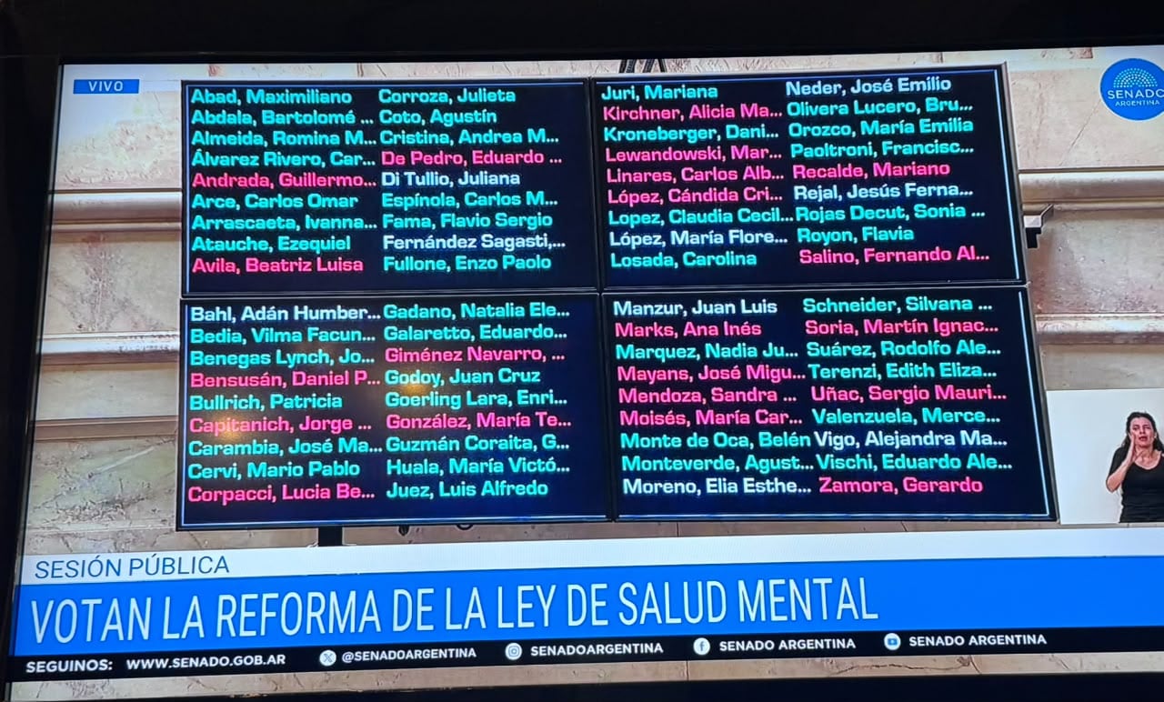 El detalle de los votos a favor -verde-, en contra -rojo- y las ausencias -color más claro- en la definición en general de la ley de salud mental
