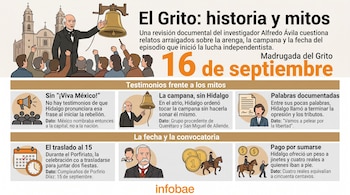 Infografía con texto y dibujos de Miguel Hidalgo convocando al pueblo, la iglesia de Dolores, Porfirio Díaz, monedas y un calendario.