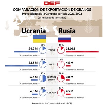 infografía rusia ucrania granos