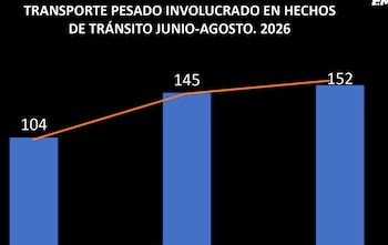 Emetra denunció ante el Ministerio Público el supuesto pago de dinero a pilotos del transporte pesado para provocar caos vial en la Ciudad de Guatemala.