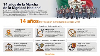 (Infografía ilustrativa | Infobae México)