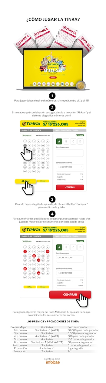 Paso a paso, te decimos como jugar a La Tinka. (Infobae)