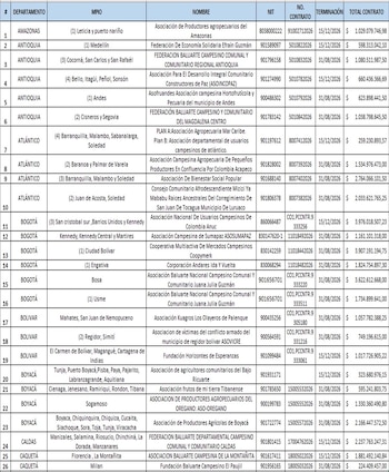Según la congresista, la entidad