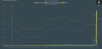 Gráfico ENReGE apagón CABA y Gran Buenos Aires sábado 19/9