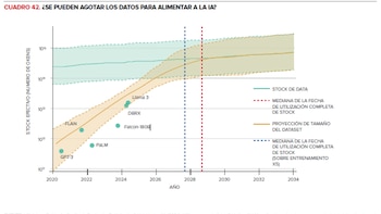 IA, entre Darwin, Maquiavelo y la estanflación cognitiva