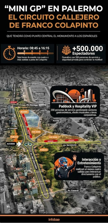 Cortes por Road Show en Buenos Aires - Franco Colapinto