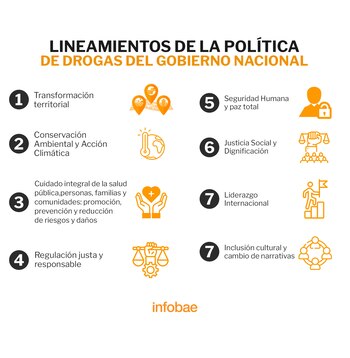 Lineamientos del Ministerio de Justicia