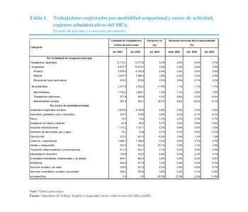 La evolución del empleo
MInisterio de