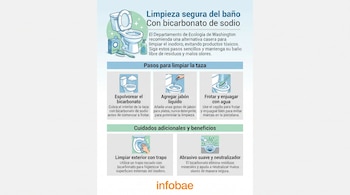 Infografía ilustra la limpieza de inodoro con bicarbonato de sodio; muestra un inodoro, cepillo, caja de bicarbonato, jabón, y seis iconos con pasos e información. Logotipo de Infobae.