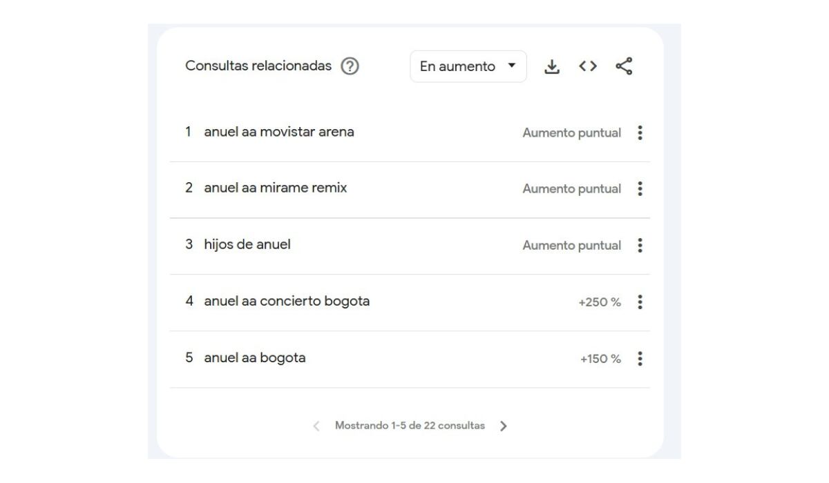 En esta plataforma se puede ver lo que la gente está buscando sobre algún tema. (Google Trends)