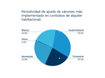 Fuente: Consejo Federal de Colegios